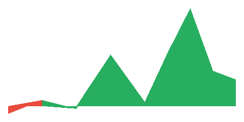 Baseline