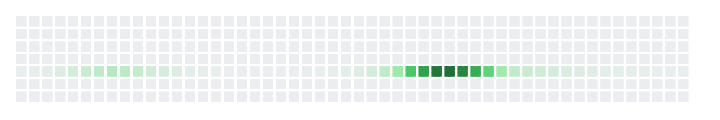 Calendar heatmap