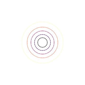 Contour plot