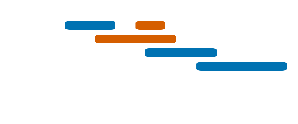 Gantt
