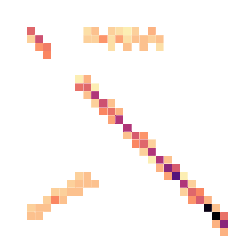 2D histogram