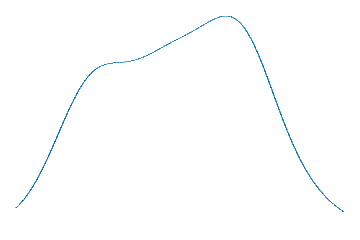 KDE