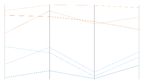 Parallel coordinates