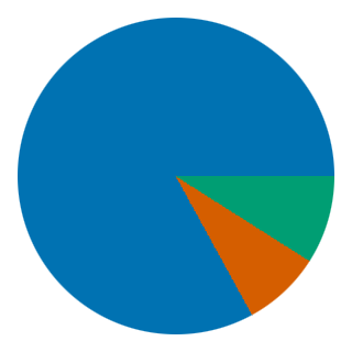Pie