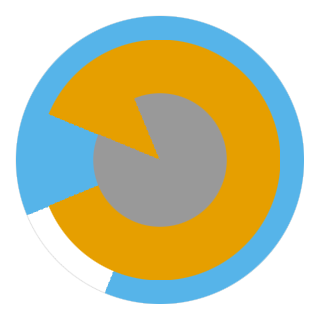 Polar plot