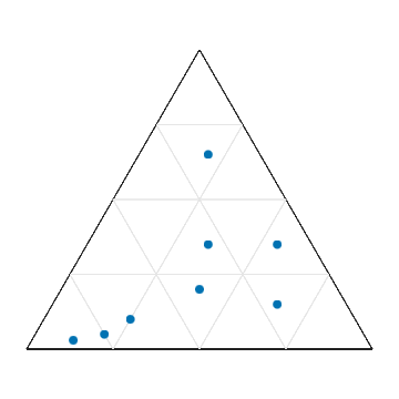 Ternary plot