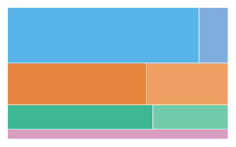 Treemap